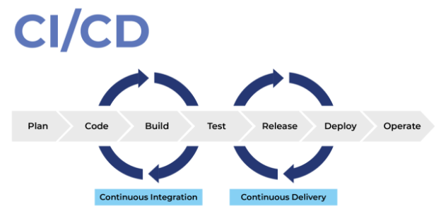 Security-First CI/CD Pipelines